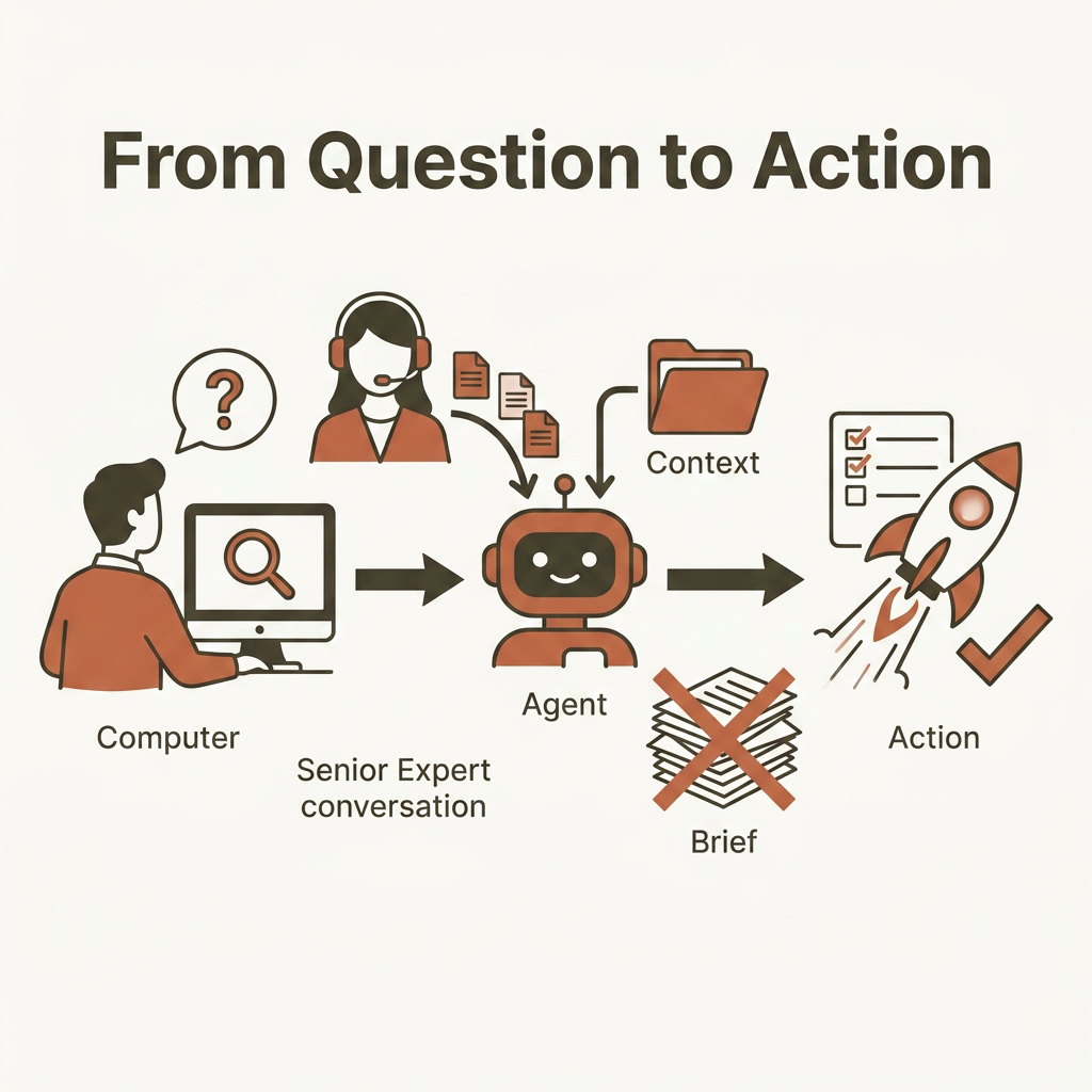 From Question to Action