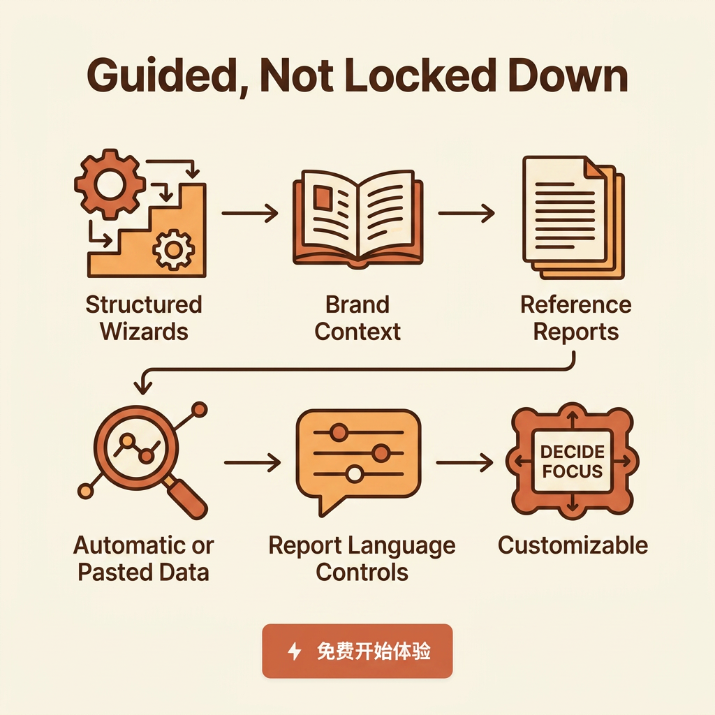 Guided, Not Locked Down