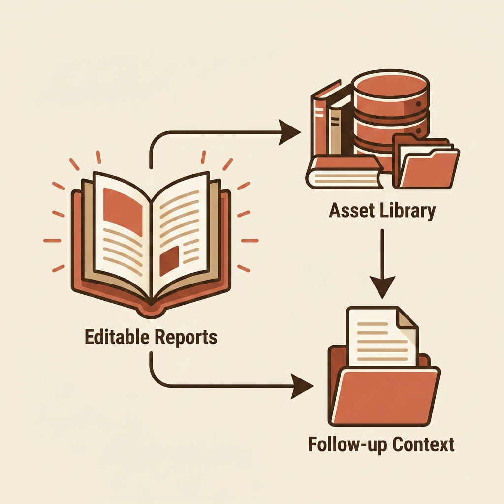 Reports Become Reusable Assets